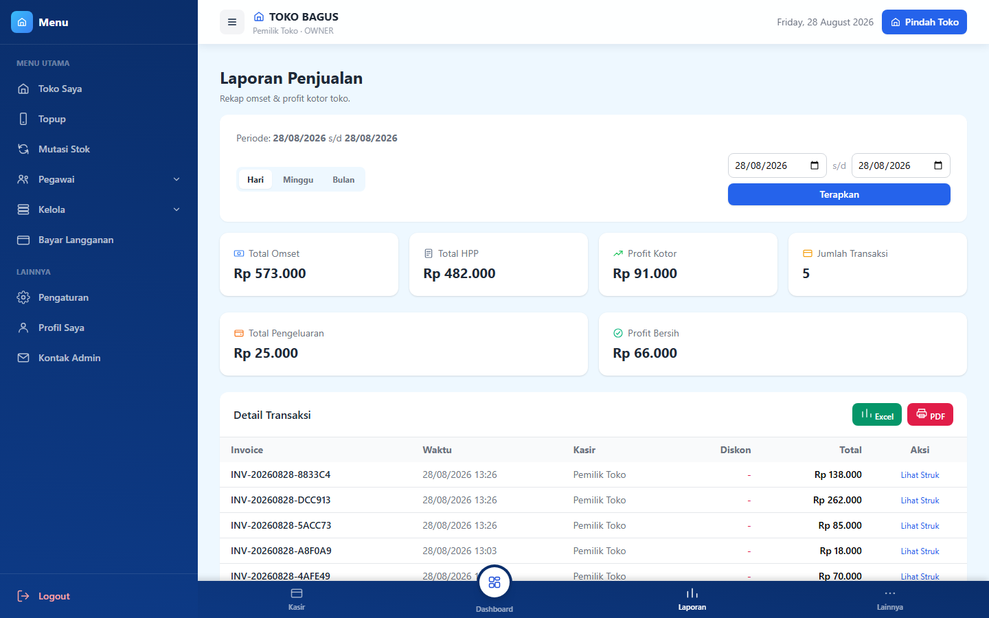 Laporan Penjualan tersedia utk semua jenis usaha